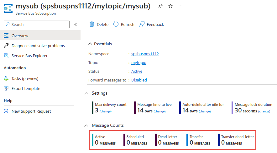 Screenshot showing the Overview page of a topic's subscription with the Message Counts section highlighted.