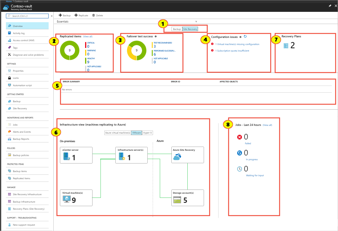 Screenshot displays the areas on the dashboard where you can drill down.
