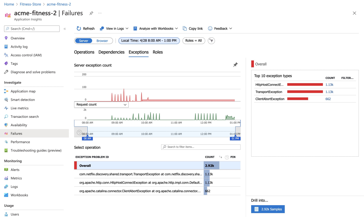 Screenshot of Azure portal showing application failures graphed.