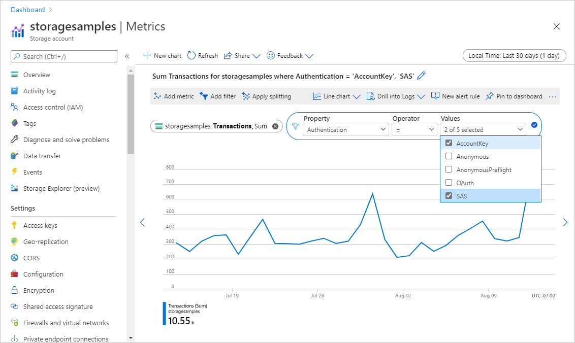 Screenshot showing aggregated requests authorized with Shared Key.