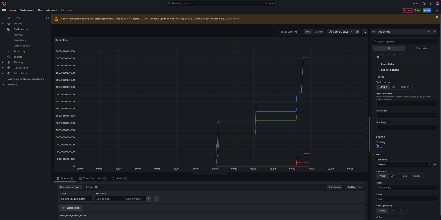 Screenshot of an Azure Managed Prometheus dashboard and metrics browser.