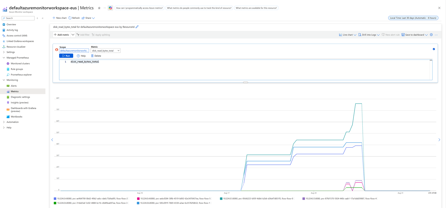 Screenshot showing how to query Azure Container Storage metrics using the Azure portal.