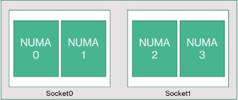 Screenshot of HX-series VM Topology.