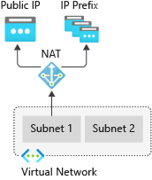 Figure shows a NAT receiving traffic from internal subnets and directing it to a public IP address.