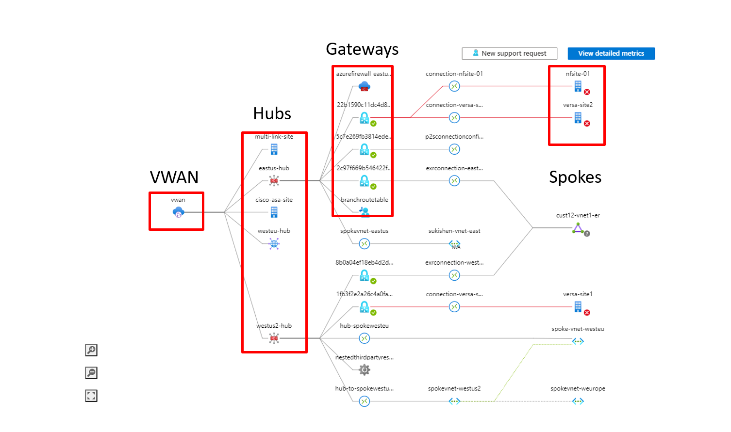 Screenshot that shows the Dependency view.