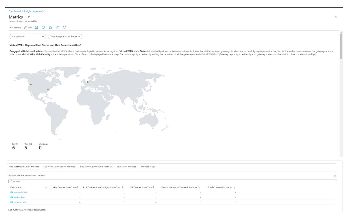 Screenshot that shows the detailed metrics dashboard.