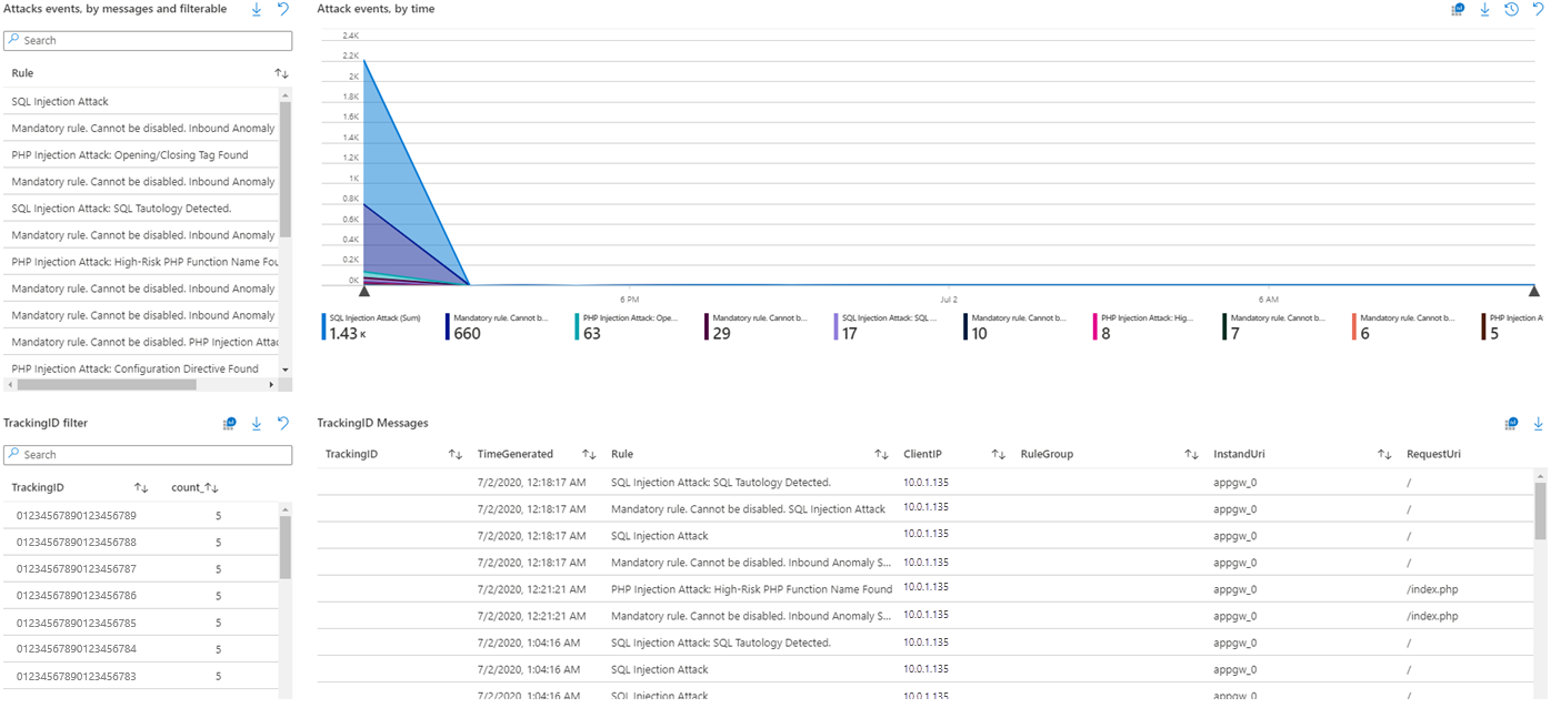Screenshot of attack events.