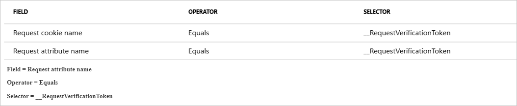 Screenshot that shows the exclusion list.