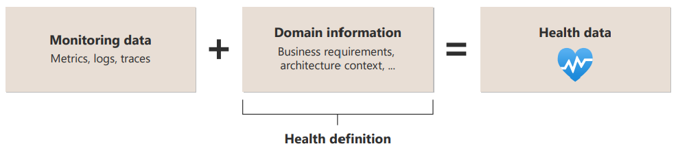 A diagram that shows health state definition.