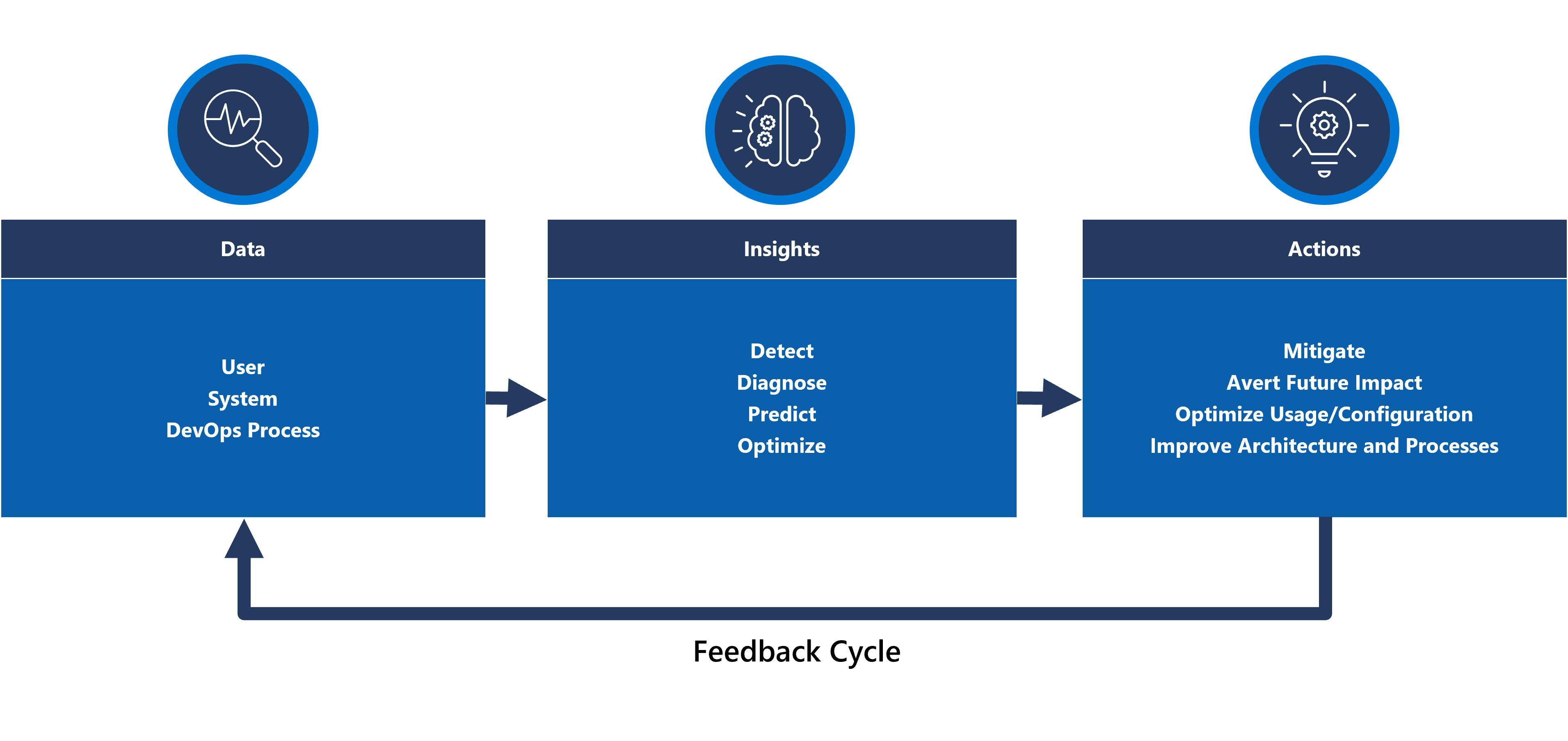 Mission Critical AIOps Methodologies Mission Critical AIOps Methodologies