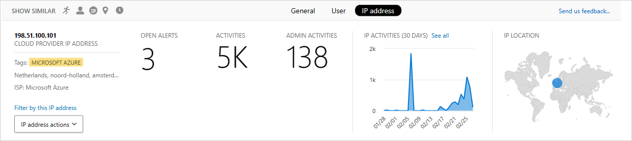 Screenshot that shows IP address activities over the last 30 days.