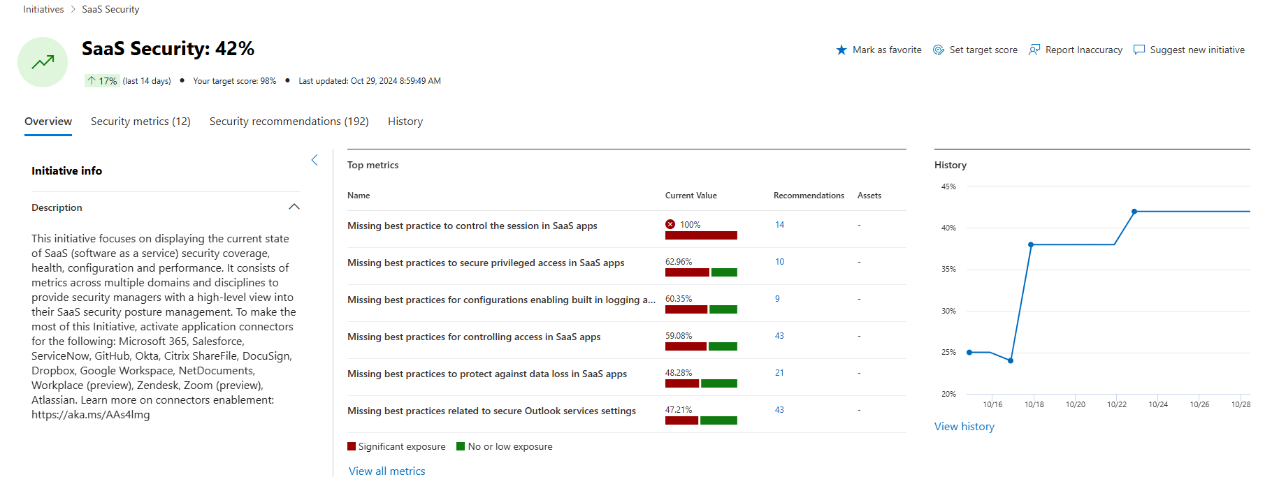 Screenshot of the SaaS Security Initiative home page.
