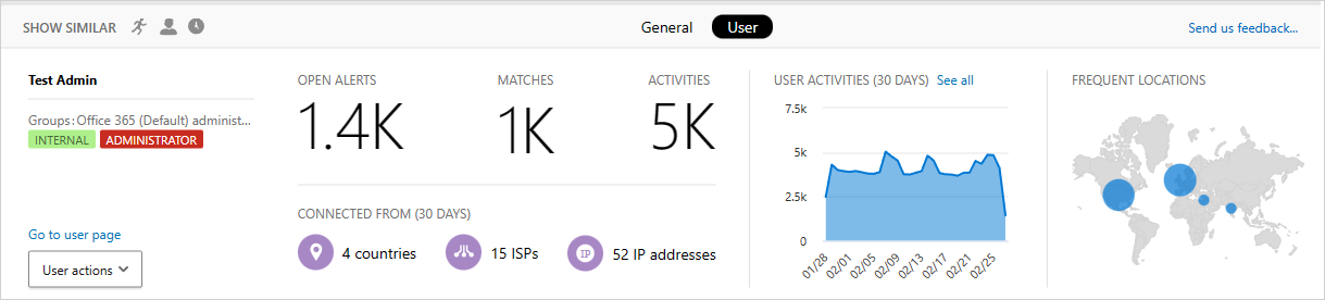 Screenshot that shows user insights, user activities, and frequent alert locations for Defender for Cloud apps.