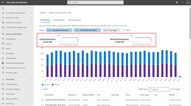 Shows the ASR rules report main detections tab, with _Audit detections_ and _Blocked detections_ outlined.