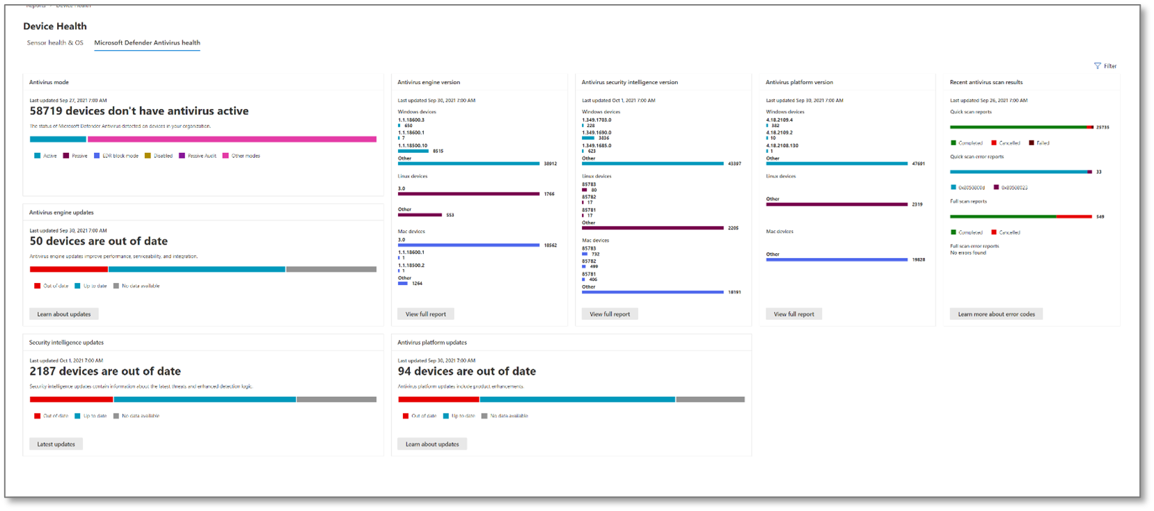 Shows the Microsoft Defender Antivirus Health tab.