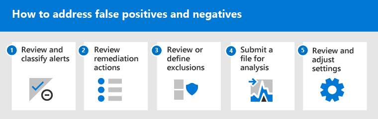 The steps to address false positives and negatives