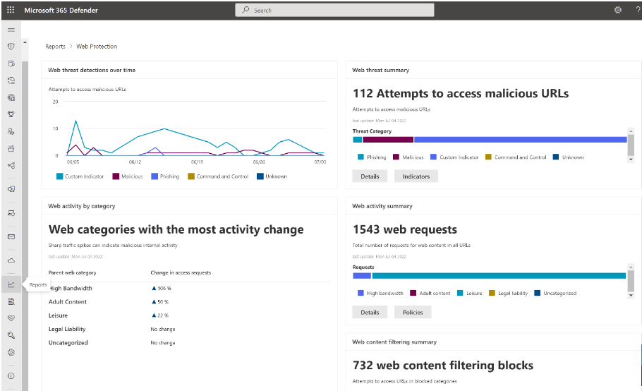 Web Protection reports web threat detections.