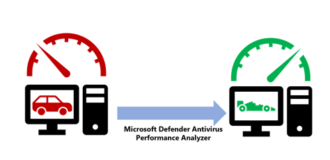 Conceptual performance analyzer image for Microsoft Defender Antivirus.