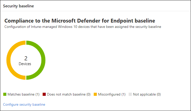 The Security baseline card