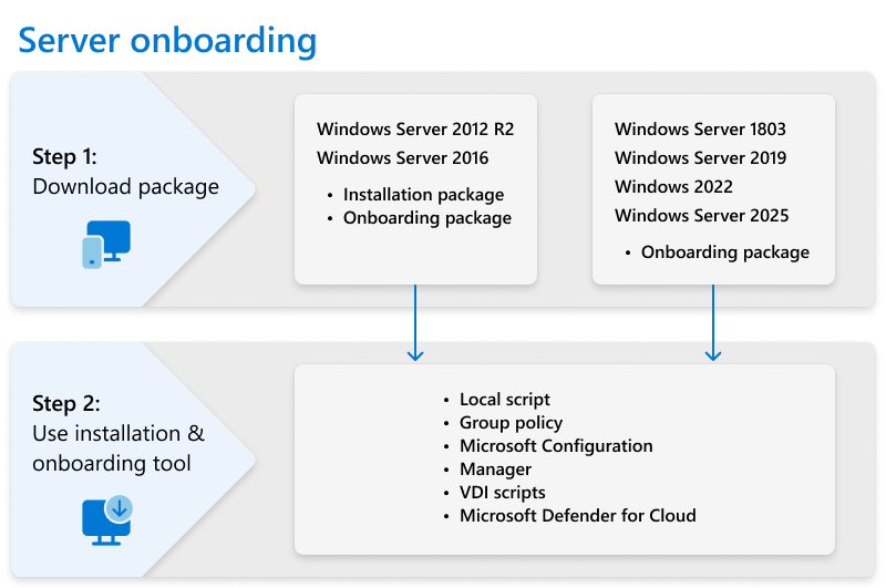 Server Onboarding