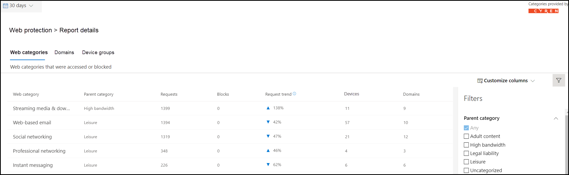 The web protection report details