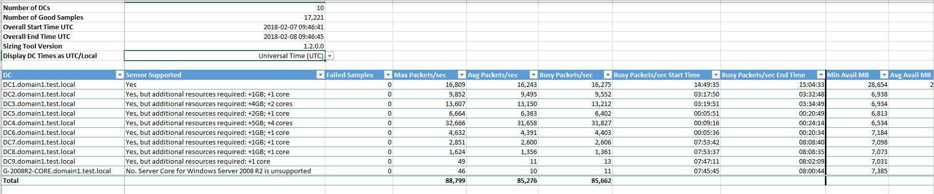 Screenshot of a sample capacity planning tool.