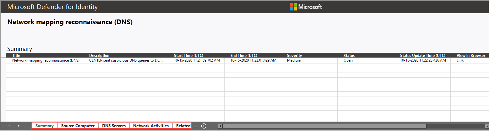 Screenshot showing a Microsoft Defender for Identity alert summary for network mapping reconnaissance (DNS), with summary details.