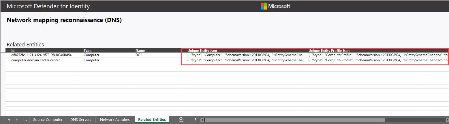 Screenshot showing the Related Entities tab of a Microsoft Defender for Identity alert report for Network mapping reconnaissance (DNS).