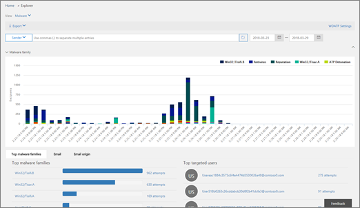 The Threat explorer page