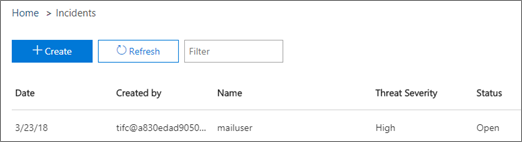 The list of current Threat Incidents in Office 365