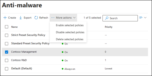 The Anti-malware page with a policy selected and the More actions control expanded.