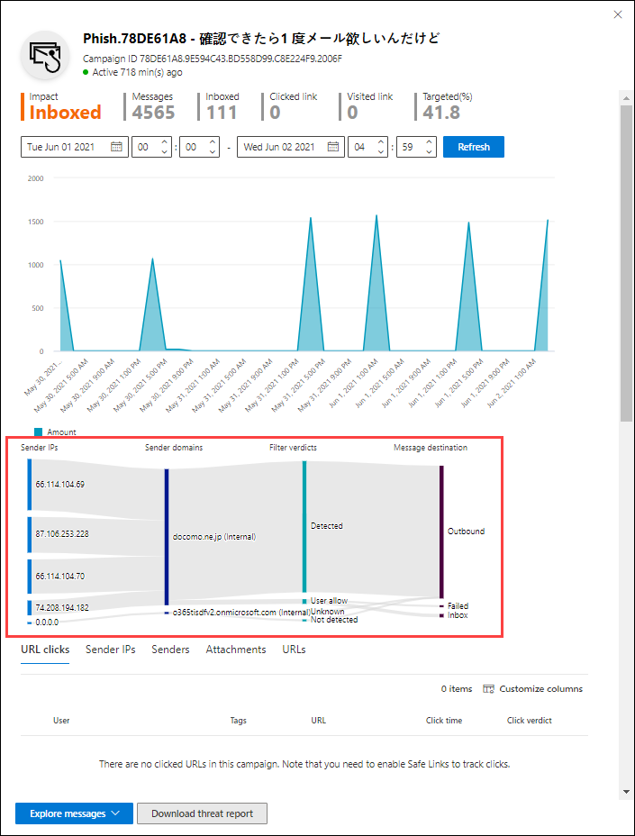 The Campaign details that don't contain user URL clicks
