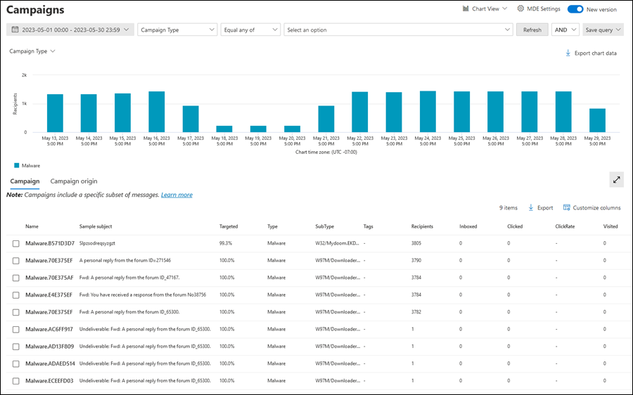Screenshot that shows the Campaigns in the Microsoft Defender portal.