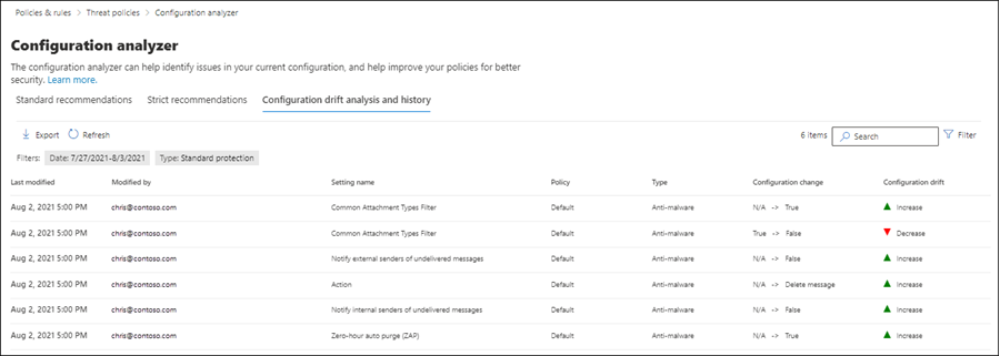 The Configuration drift analysis and history view in the Configuration analyzer