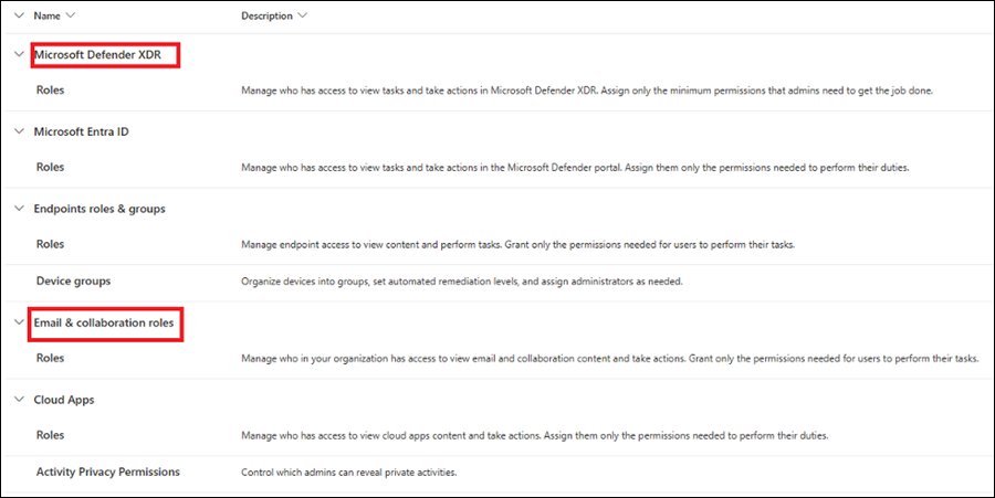 Screenshot of the Permissions page in the Microsoft Defender portal showing Microsoft Defender XDR roles and Email & Collaboration roles.
