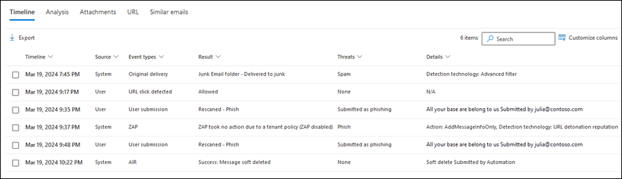 Screenshot of the Timeline view on the Email entity page.