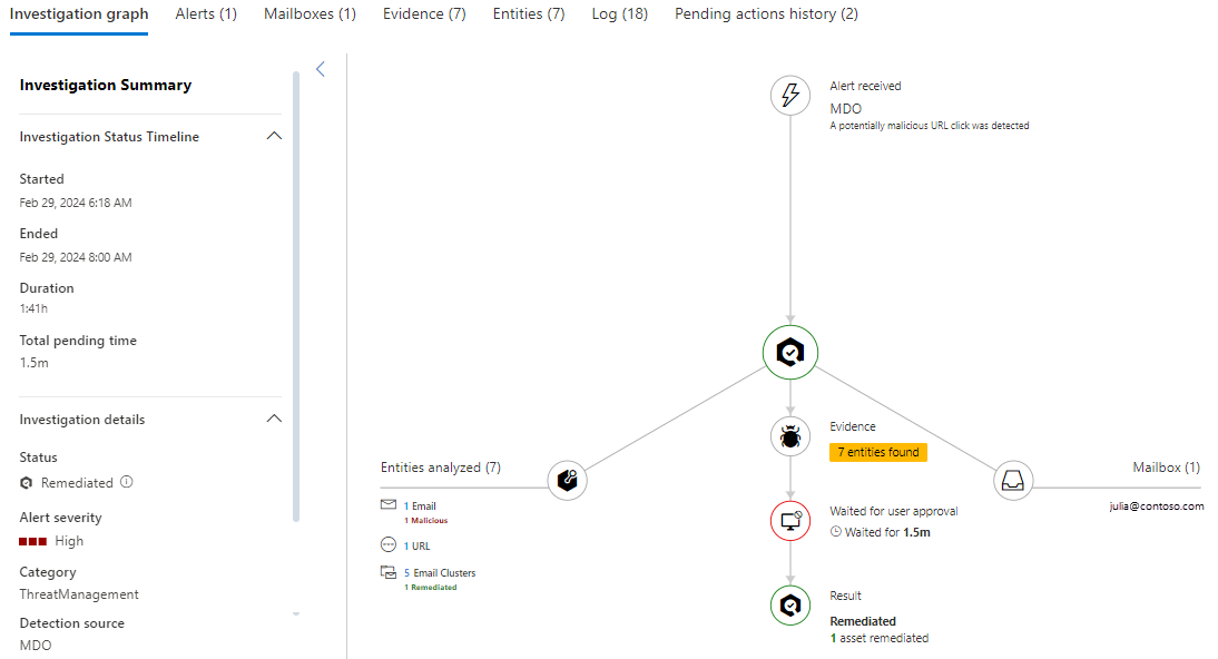 Screenshot of the Investigation graph tab of the investigation details page.