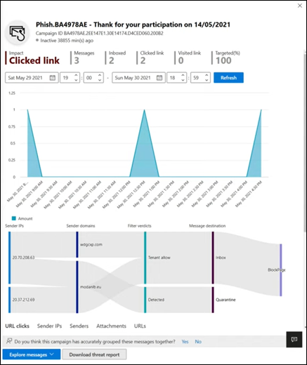 The Campaign details in the Microsoft Defender portal.