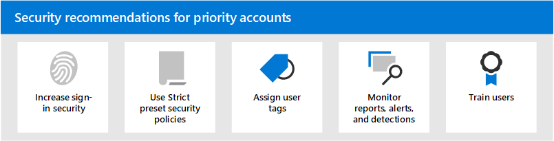 The summary of the security recommendations in icon form