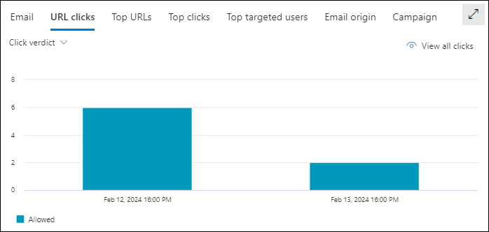 Screenshot of the details area of the All email view in Threat Explorer with the URL clicks tab and the Click verdict pivot selected.