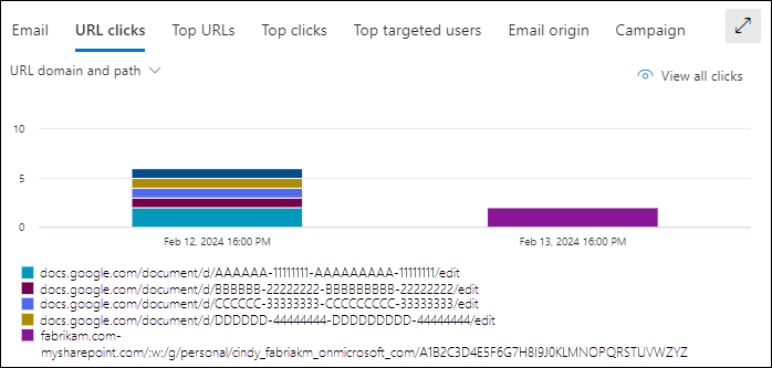 Screenshot of the details area of the All email view in Threat Explorer with the URL clicks tab and the URL domain and path pivot selected.