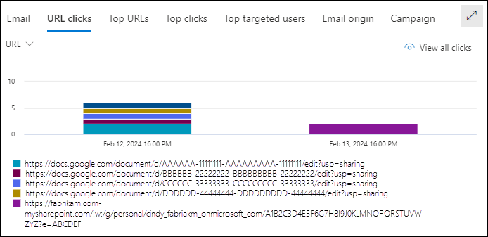 Screenshot of the details area of the All email view in Threat Explorer with the URL clicks tab and the URL pivot selected.