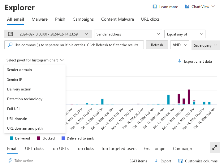 Screenshot of the All email view in Threat Explorer showing the chart, available pivots for the chart, and views for the details table.