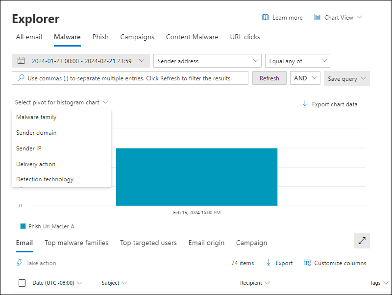 Screenshot of the Malware view in Threat Explorer showing the chart, available pivots for the chart, and views for the details table.