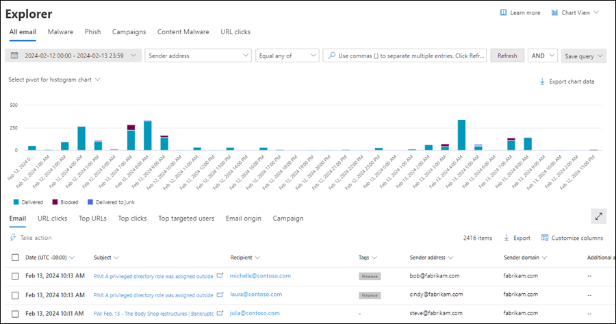 Screenshot of the main page in Threat explorer showing real-time report data in the Defender for Office 365 portal.
