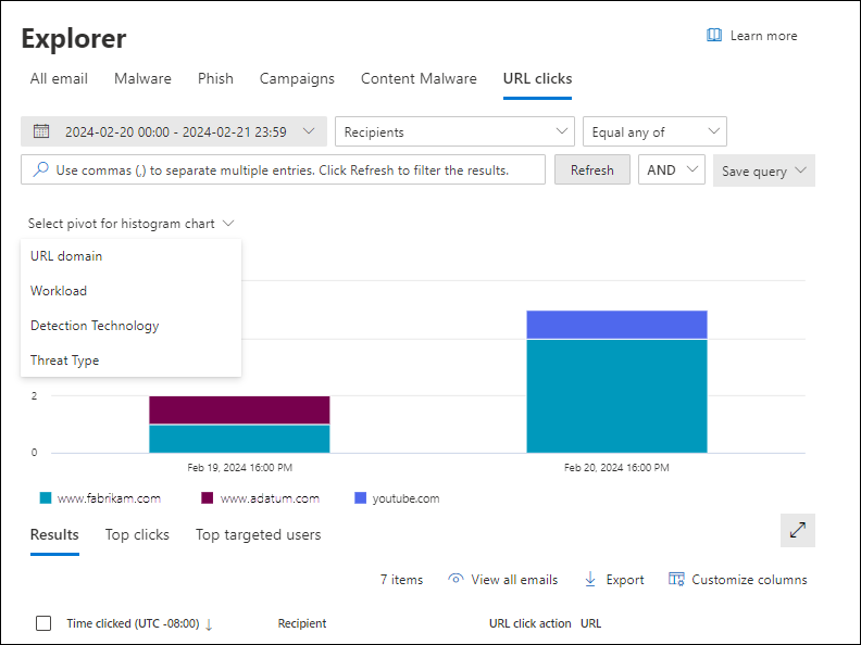 Screenshot of the URL clicks view in Threat Explorer showing the chart, available pivots for the chart, and views for the details table.