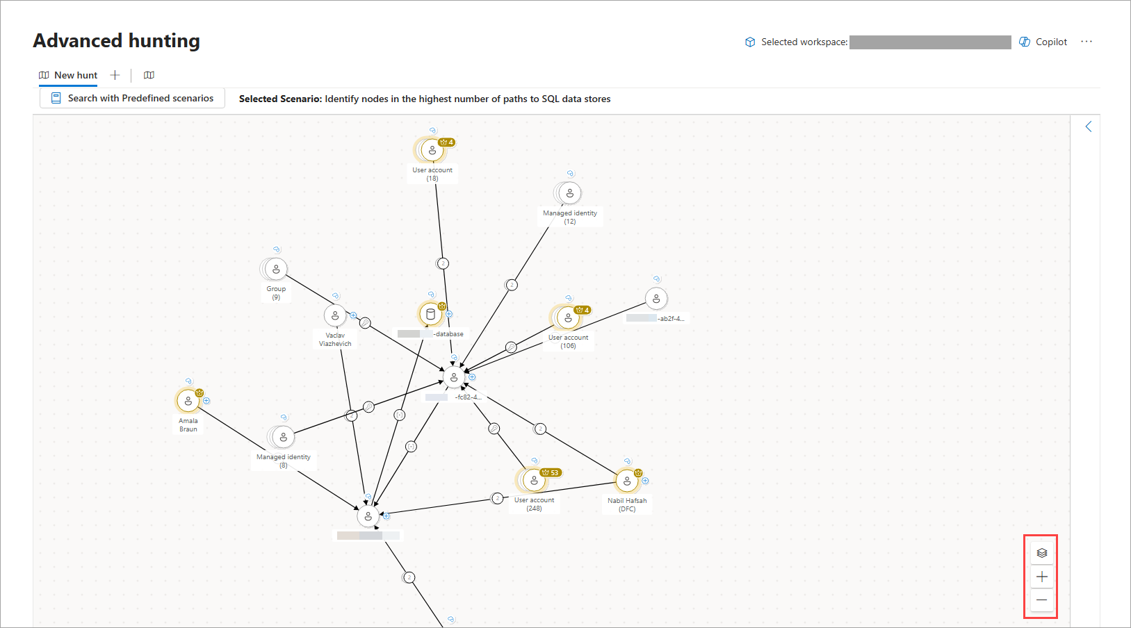 Screenshot of a rendered graph in the hunting graph page.