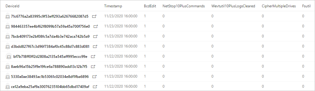 An example of a consolidated query for a ransomware activity in the Microsoft Defender portal