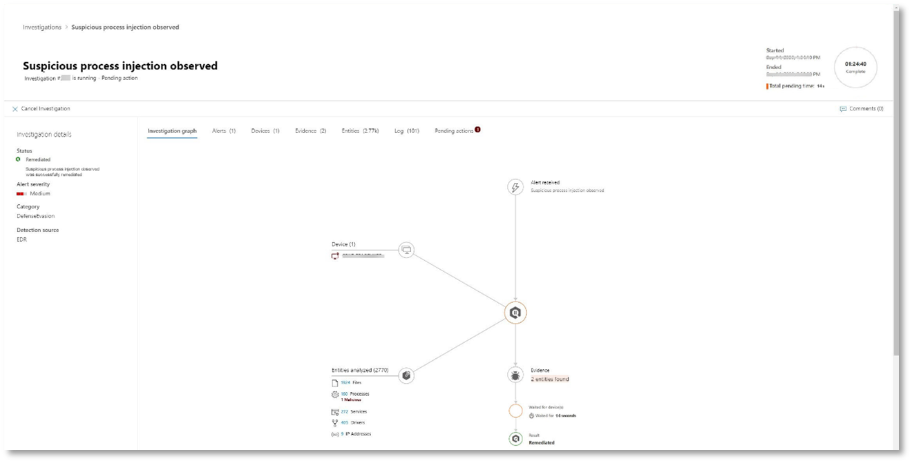 A screenshot of an example of the Investigation details page.
