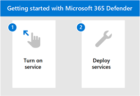 The steps to get started with the Microsoft Defender portal